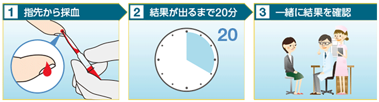 アレルギー